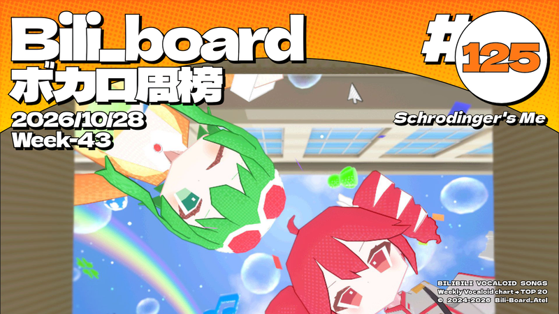 File:Biliboard术力口周榜第125期.png