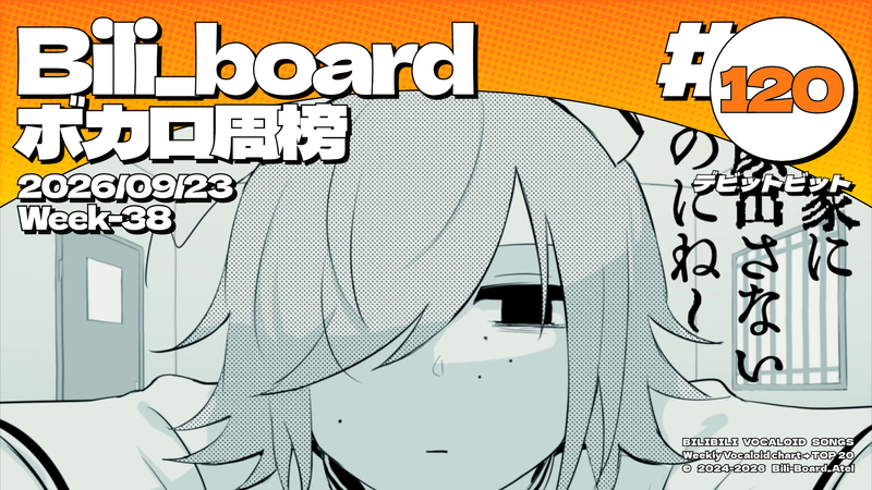 File:Biliboard术力口周榜第120期.png