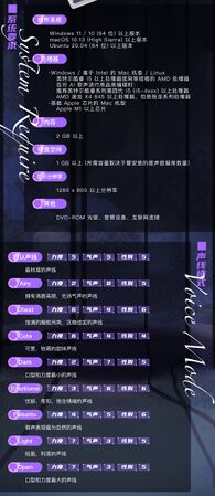 SV AI聲庫聲線 與配置要求