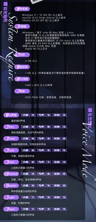 SV AI声库声线 與配置要求