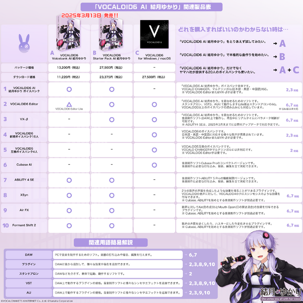 File:結月ゆかり製品表3.png