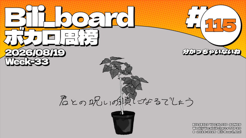 File:Biliboard术力口周榜第115期.png